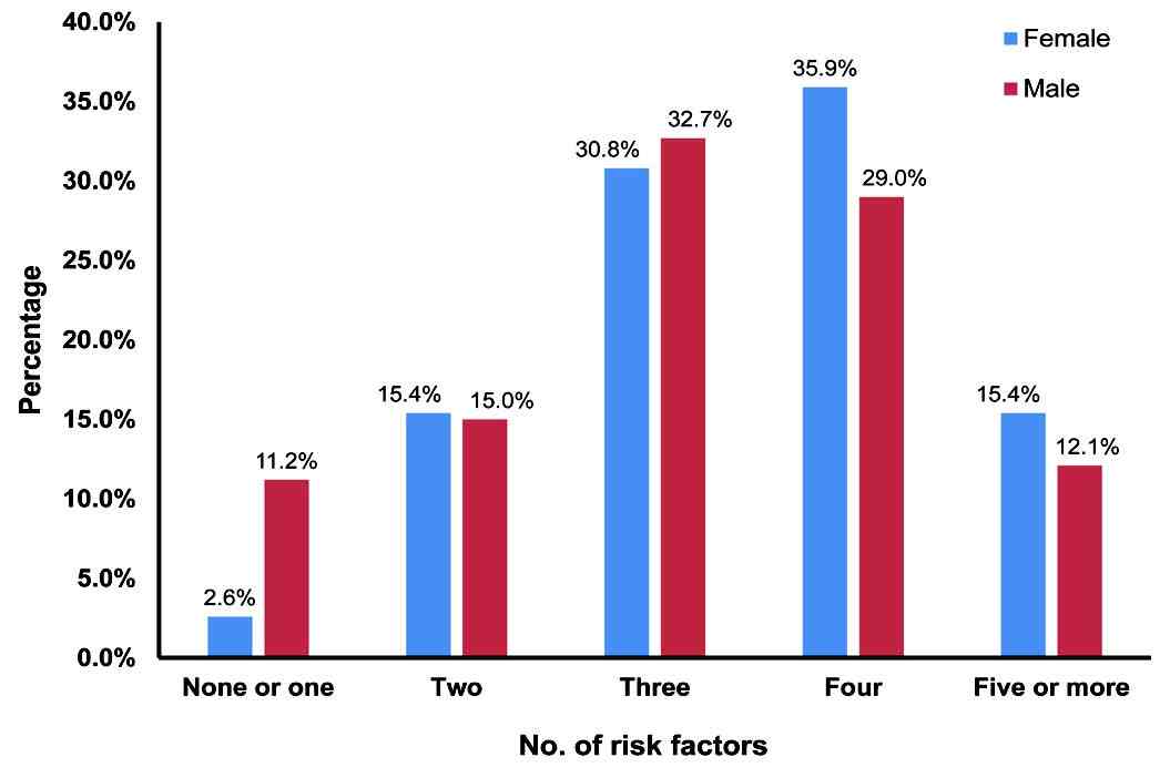 Figure 3 F3